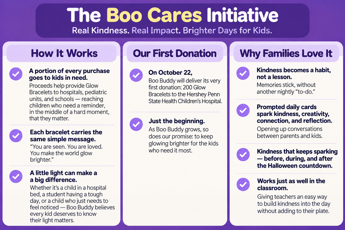 A promotional graphic for 'The Boo Cares Initiative' featuring three columns with purple and white panels containing text about how the initiative works, first donation details, and why families love it.